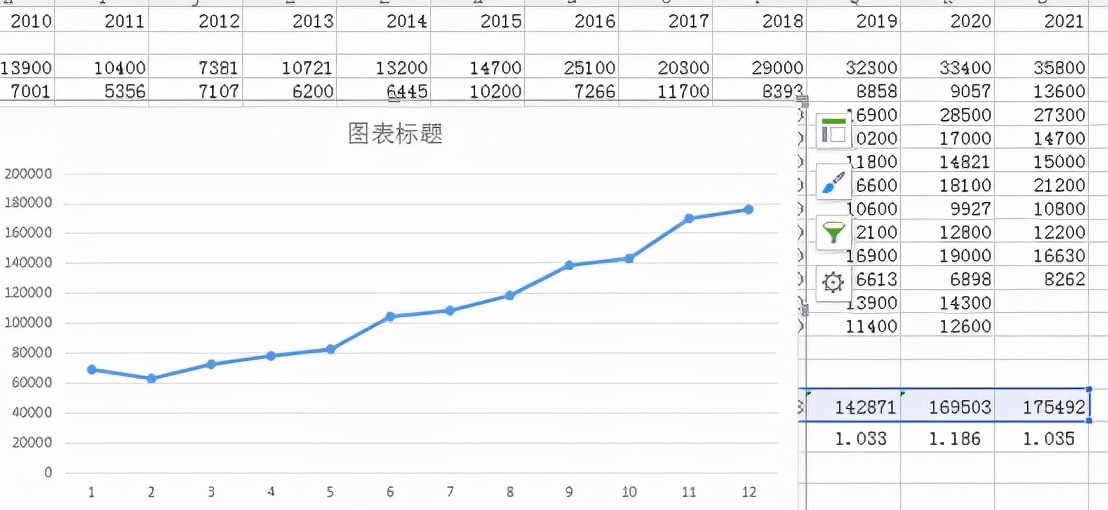 准货币增加，股指能否有一波上涨？