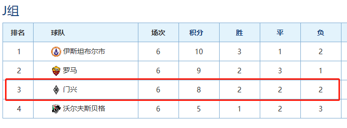 2019/20欧联杯32强出炉(欧联杯32强新鲜出炉：德甲第一被淘汰，西甲副班长成第一档球队)