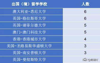 就业丨西北政法大学2019届毕业生就业情况