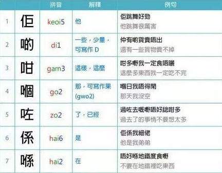 要去香港留学，你的粤语过关吗？吐血整理各阶段粤语学习干货