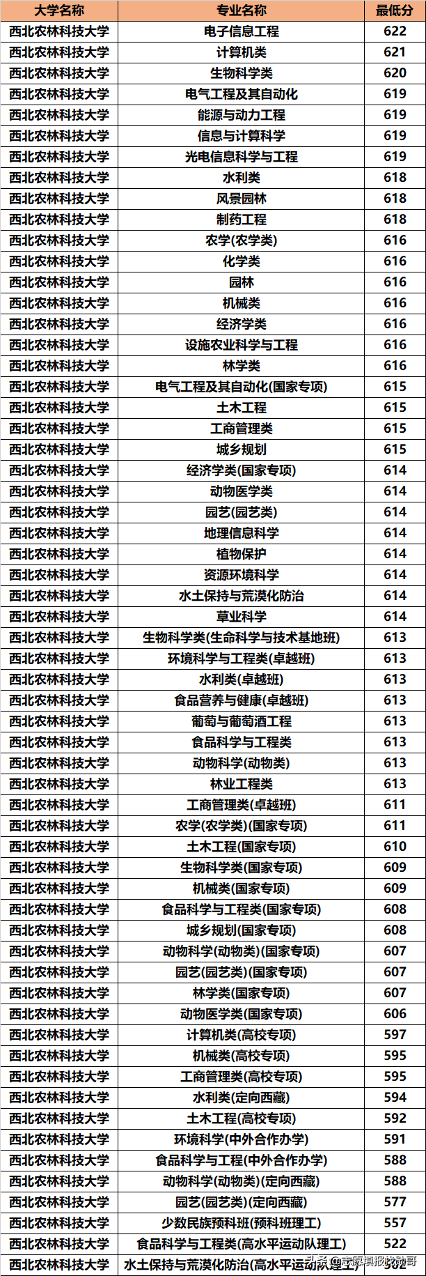 西北地区，招生被冷落的985名校！却默默地培养了无数的人才