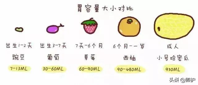 导致小宝宝腹胀的4种原因，你get到了吗？