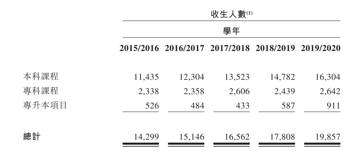 建桥教育：坐拥临港新片区，不输“剑桥”的民办高教