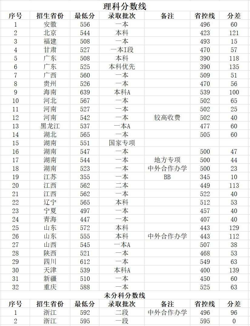 《挑大学》每日一校——湘潭大学
