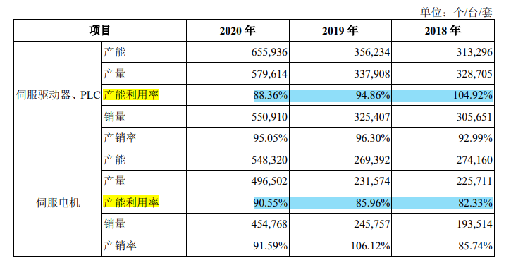 禾川科技税补占比高，毛利率远高于同行，与客户数据不一