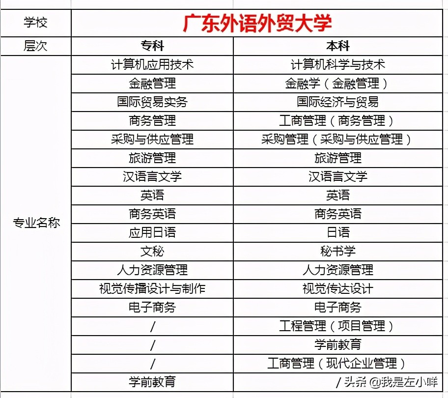 自考专业查询,自考专业查询网站