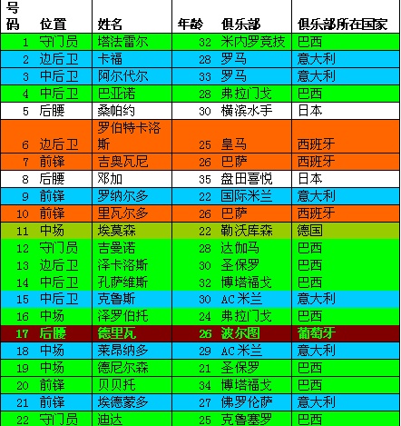 98世界杯之后法国免巴西多少钱(98年世界杯决赛罗纳尔多的神秘遭遇，阻止了巴西队世界杯三连冠)