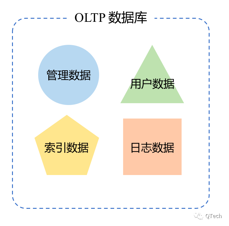 区块链 ≠ 分布式存储