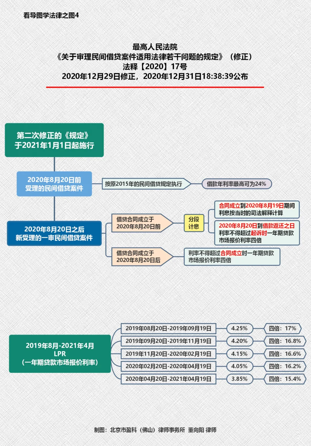 实用干货：12张思维导图精选汇总，值得法律人收藏
