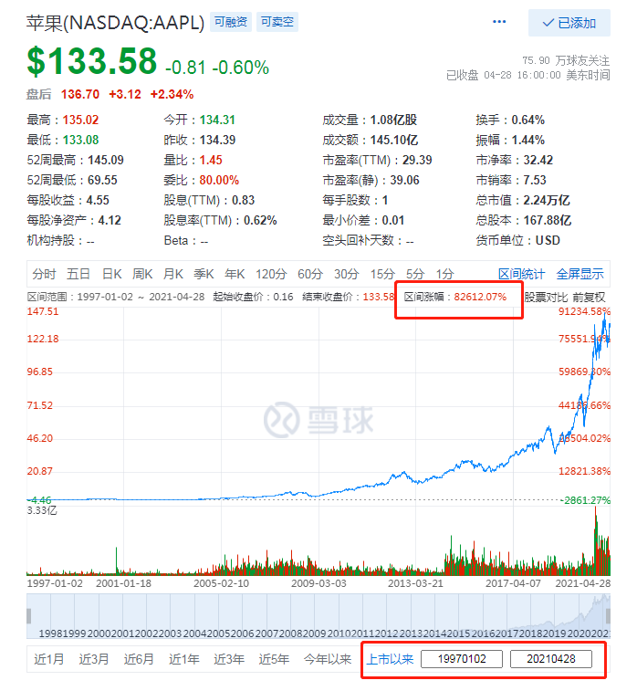 营收暴涨净利翻倍，除了iPhone手机 苹果公司用什么撑起Q2财报？