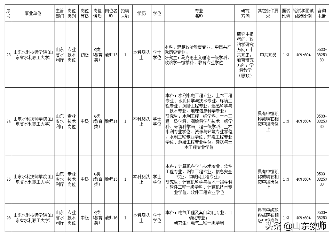 山东水利技师学院2021年公开招聘工作人员简章（27人）