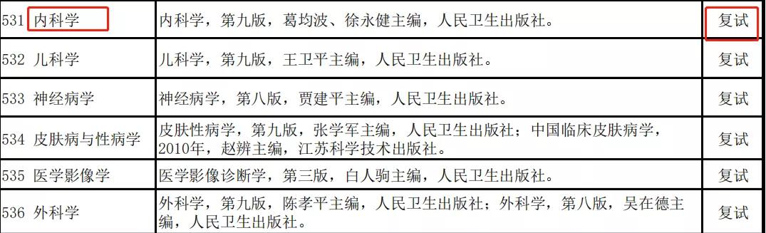 43 所医学院校公布复试笔试科目！快看看有没有你的学校