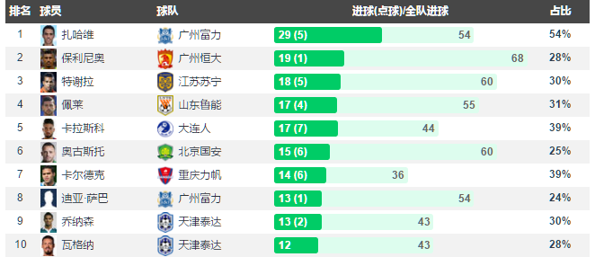 cba和中超哪个水平高(浅谈 CBA和中超的差别，CBA几乎都有自己的国内球星，中超呢？)