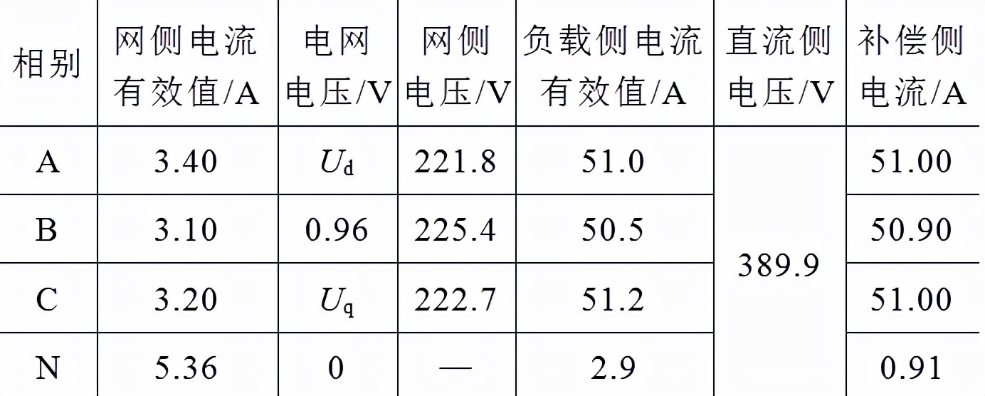 自冷式静止无功补偿发生器的控制策略