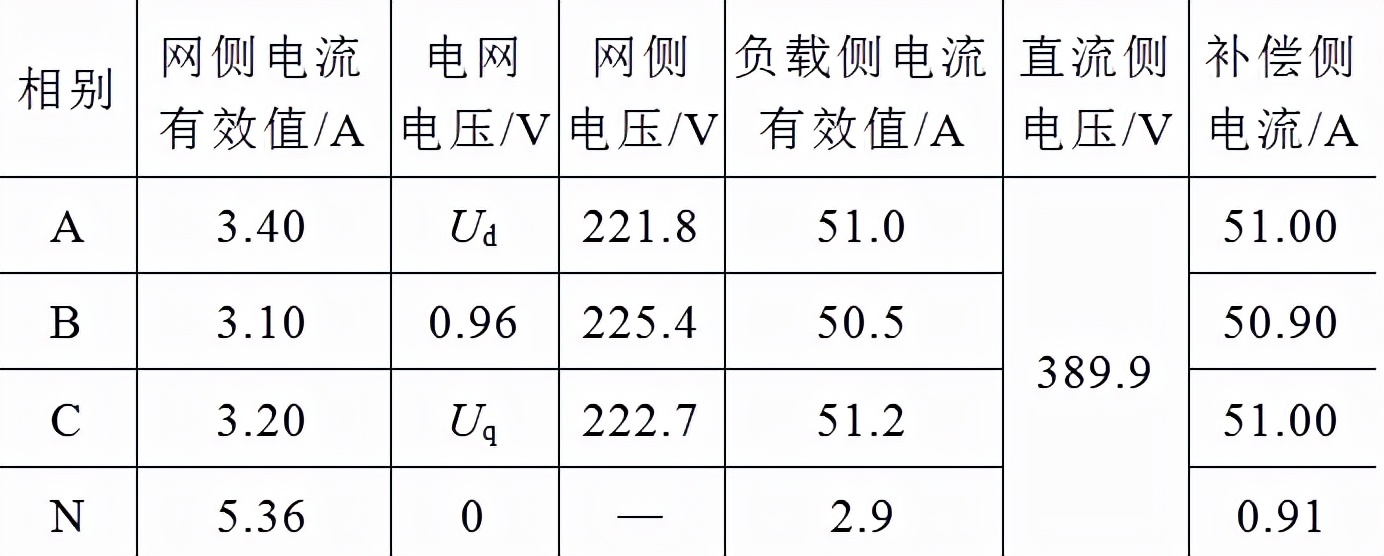 自冷式靜止無功補償發生器的控制策略