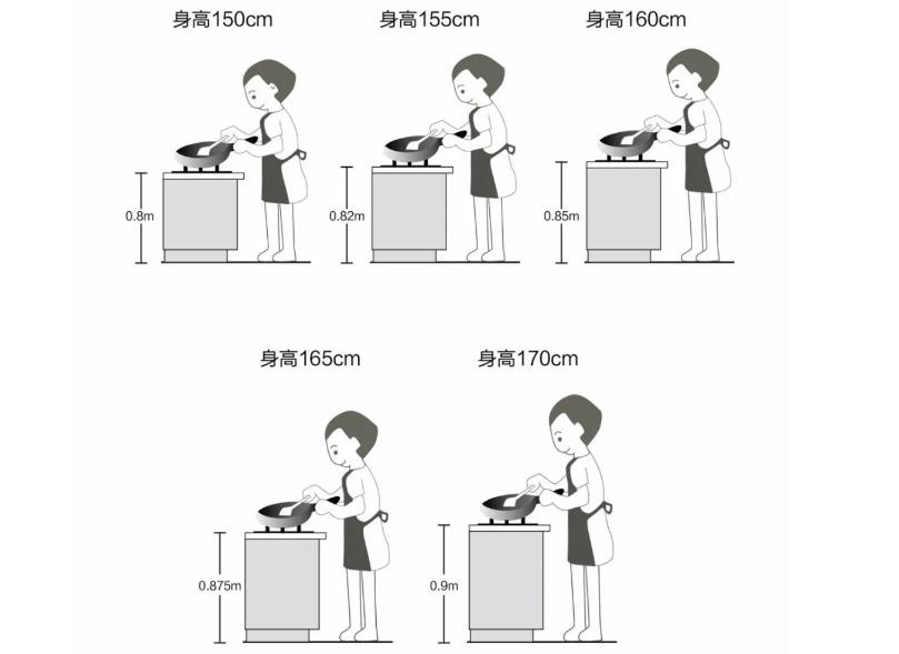 厨房灶台风水布局有什么讲究资深厨娘整理灶台尺寸标准