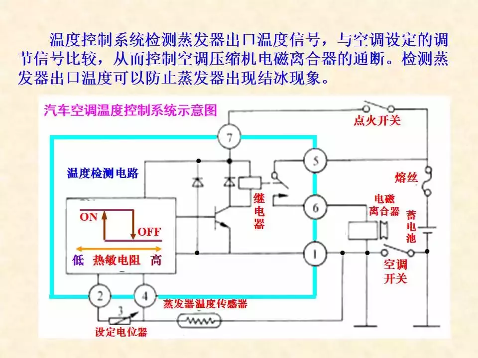 44页PPT详解温度传感器的结构、原理与检测