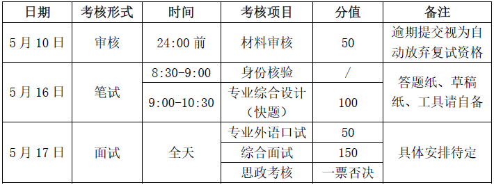 今年保研夏令营开启倒计时，720h'34m'08s