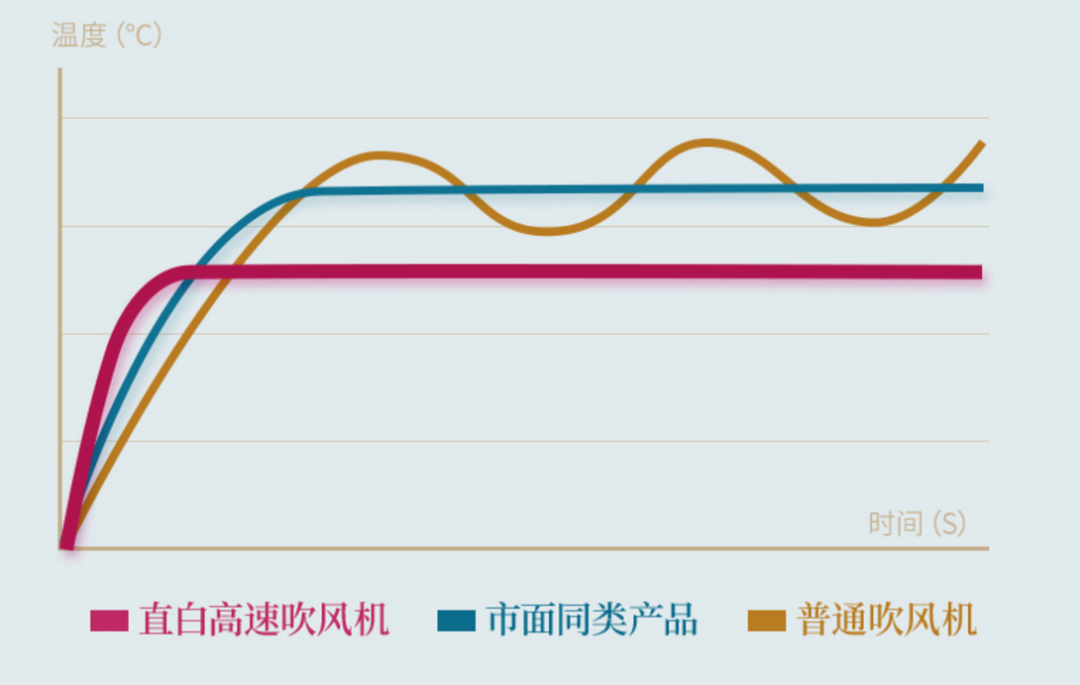 巨头戴森，恐怕再也骗不到年轻人
