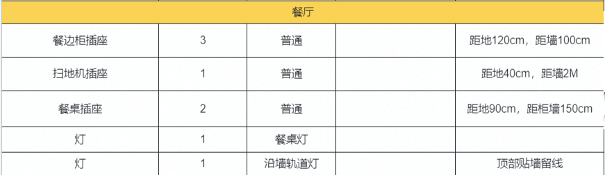 土味装修：全屋电路改造清单分享，怎么做才实用又省钱？