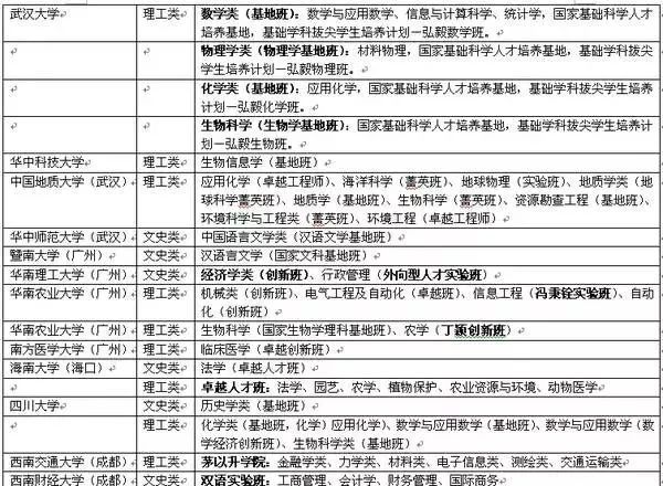 大学里的“试验班”、“基地班”是什么？有何特色