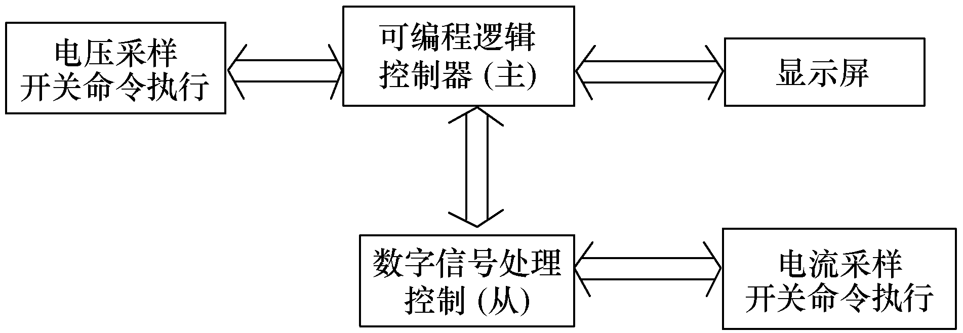 基于退役电池的直挂母线式储能系统研究