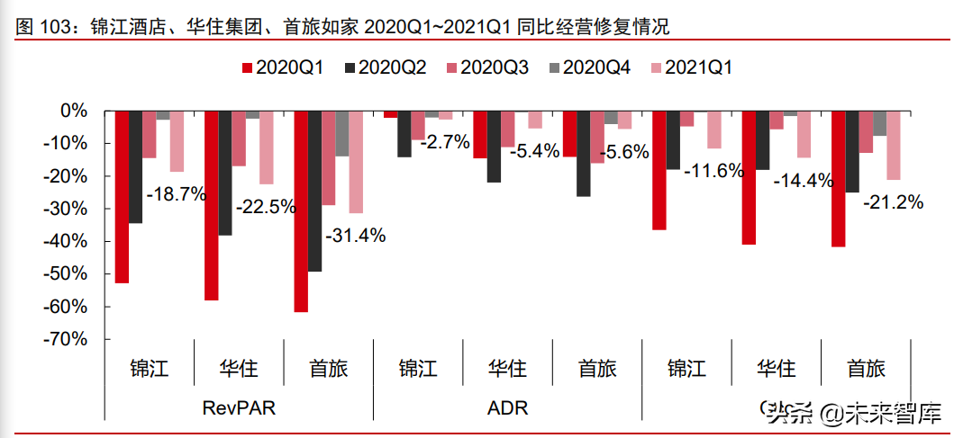 消费产业2021年下半年投资策略：新品类、新品牌、新渠道