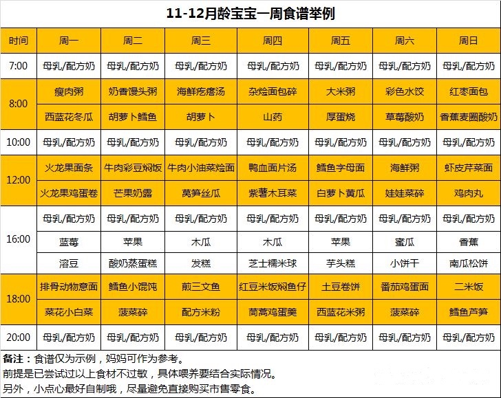 6个月宝宝一天饮食计划(六个月宝宝一天食物计划表)-第1张图片-鲸幼网