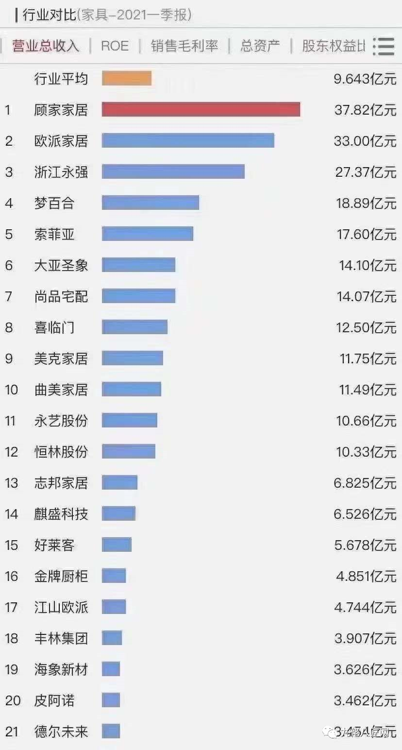 独孤求败：抄袭当家工匠的国美三年口号剑指5000亿