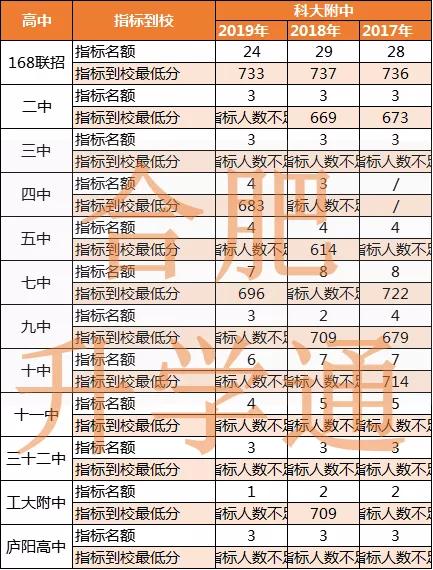 解读——科大附中，一所爸妈都崇拜的牛校
