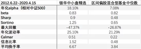 基金策略研究：风格轮动阿尔法案例