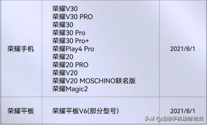 65款华为、荣耀机型可升级鸿蒙系统正式版，网友：这一天终于来了
