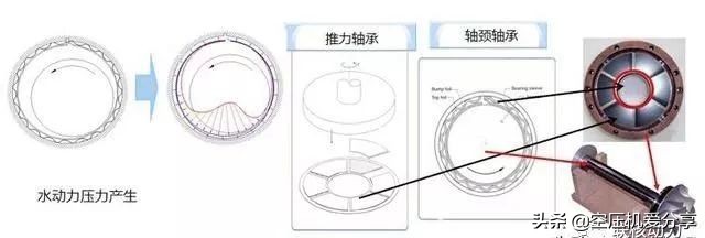 磁悬浮鼓风机与空气悬浮鼓风机优缺点对比，哪家更值得选？看这里！