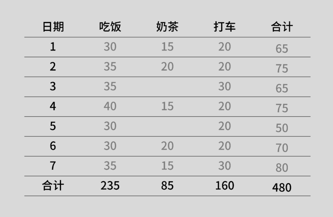古代怎么统计数据 |《简单统计学》番外