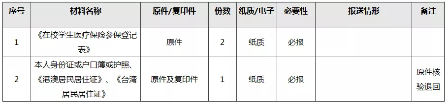 最多跑一次丨大学生医疗保险参保