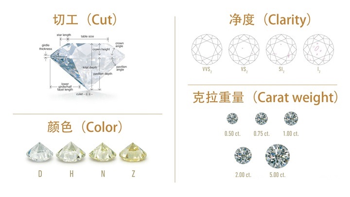 钻戒回收价格一般是原价的多少？钻戒回收价格怎么算