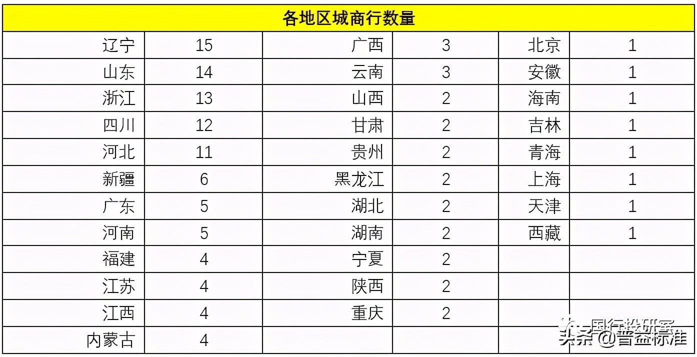 城商行手册（2021年版）