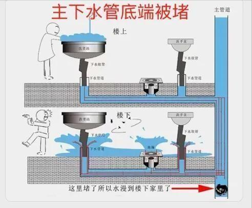 二楼改独立下水示意图图片