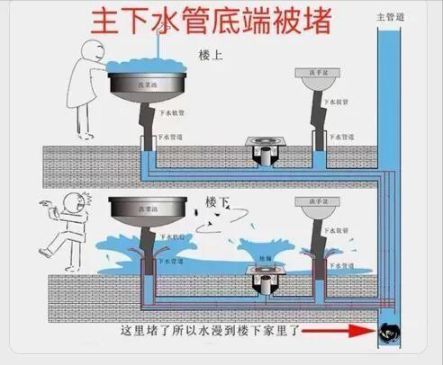 都说二楼的房子最少有6个缺点，难道真的不能买吗？