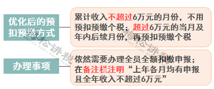 最新税法,最新税法知识大全