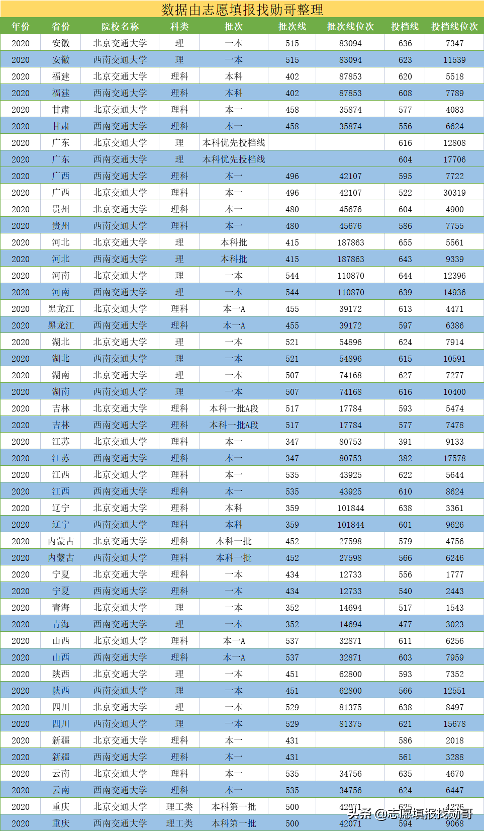 我国2所著名的交通类大学，国立交大的后裔均为正统，谁实力更强?