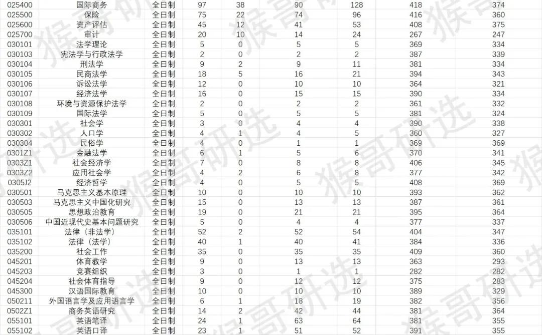 西南财经大学考研难度如何？各专业招录情况详解