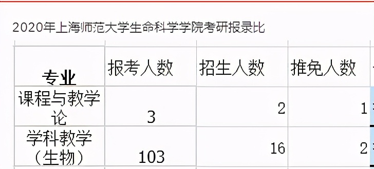 教育学考研中，盘点那些高性价比的师范院校