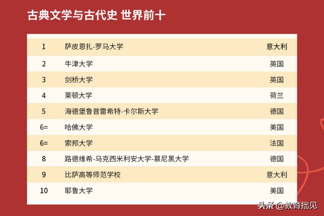 2021年QS大学排名出炉，中国高校表现如何？中国农大亮了