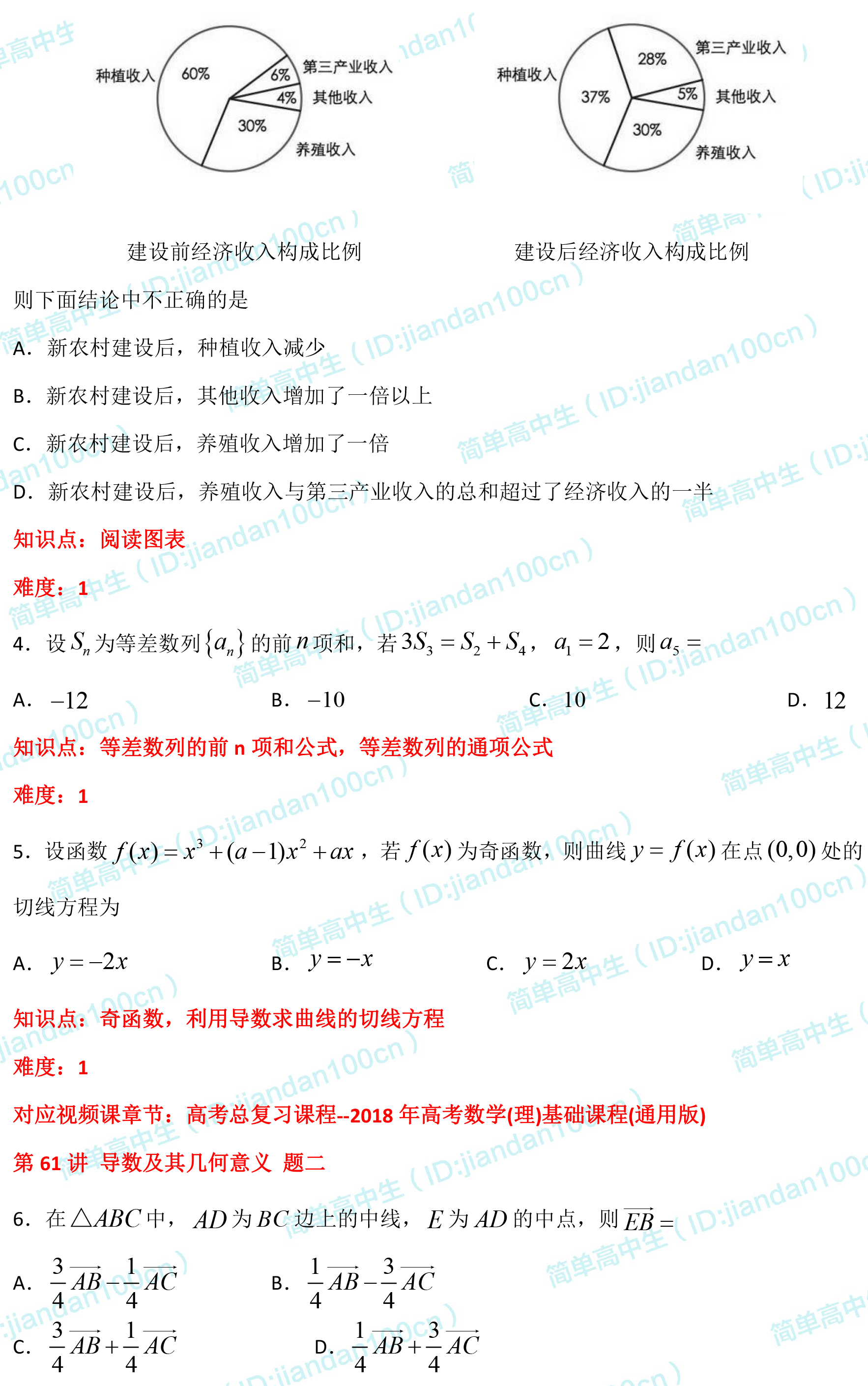 必刷题丨2018年高考理数「选择题」真题汇总，可领电子版