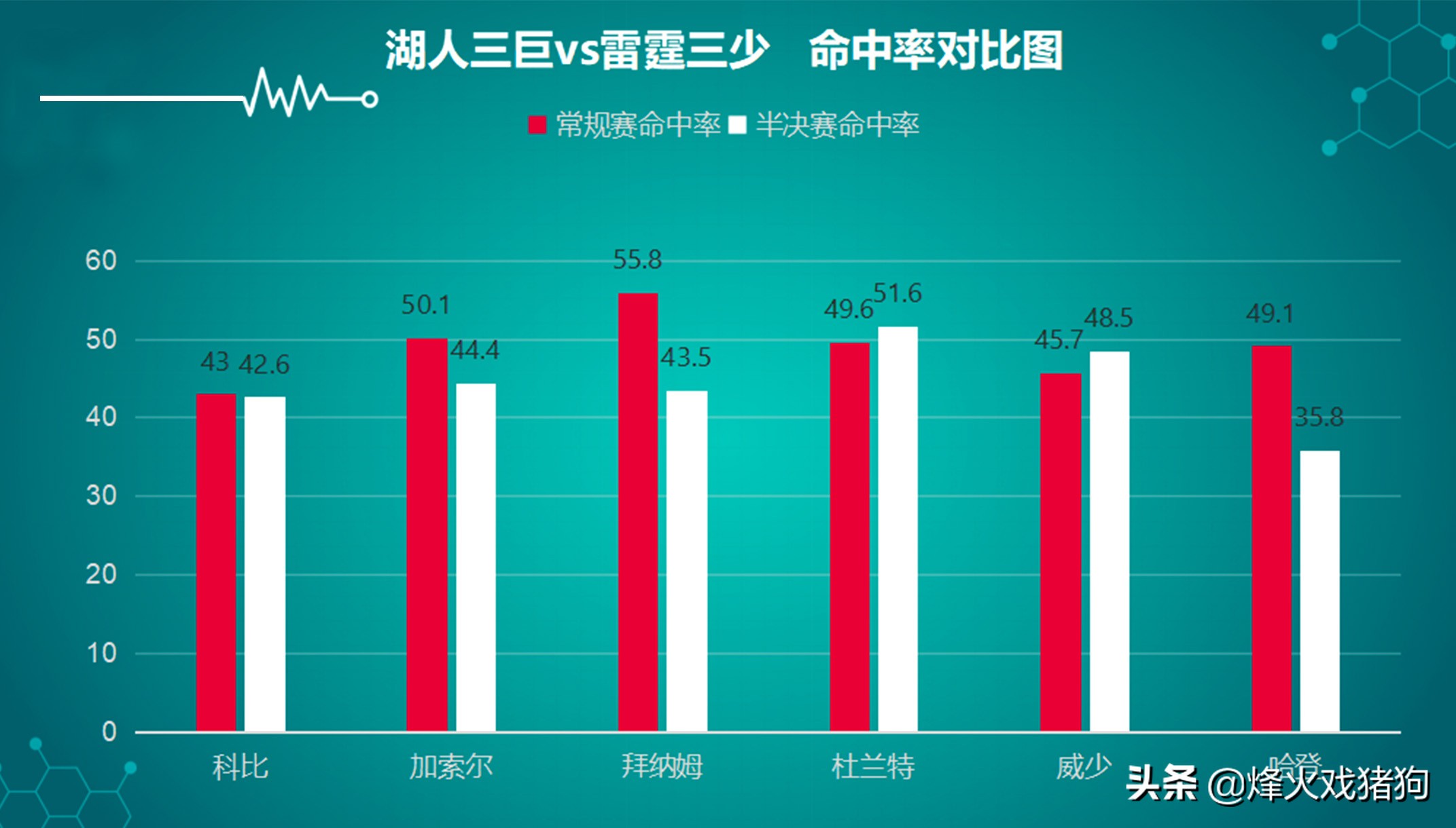 2012湖人季后赛(深度｜12年季后赛，明明都是“三巨头”，为何湖人仍惨败于雷霆？)