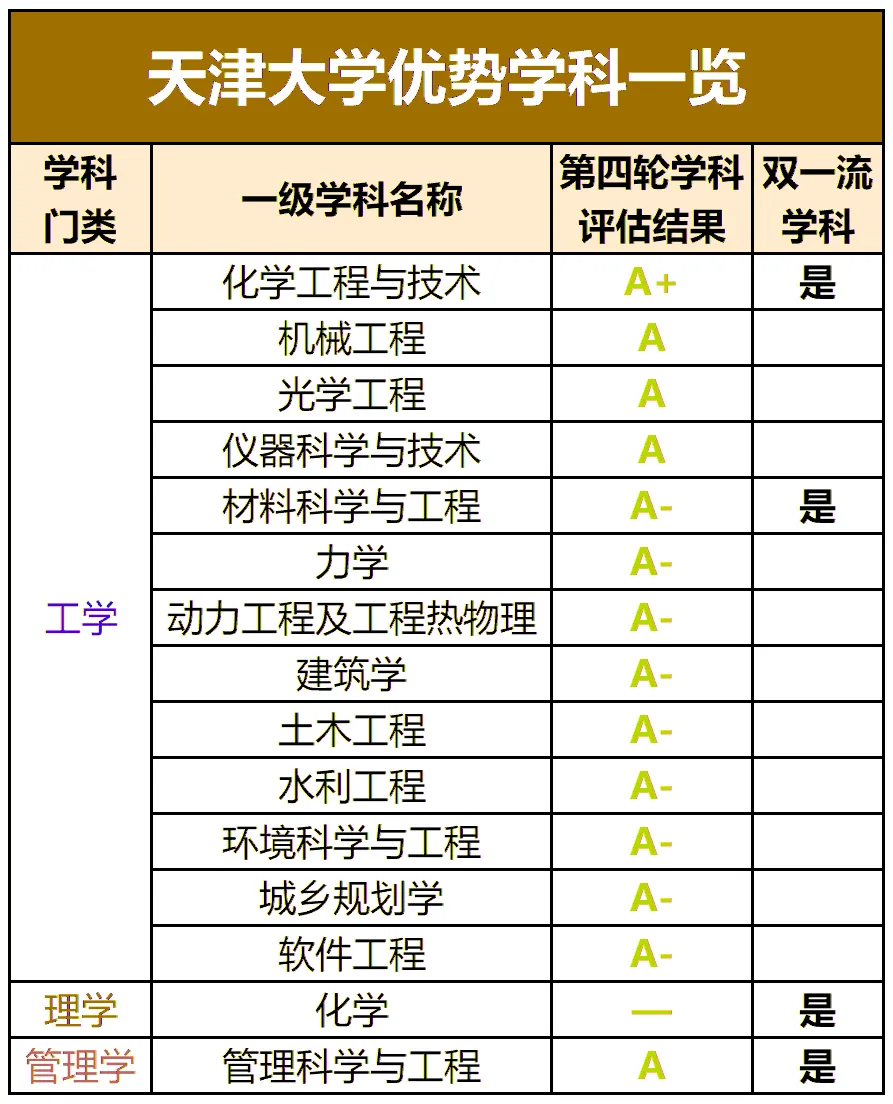 整理：天津大学、天津医科大、河工大2020年各专业在津录取分数线