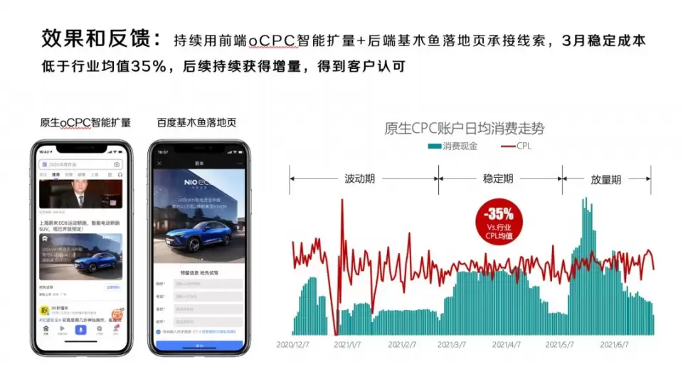 看这6个汽车行业品牌如何与用户「双向奔赴」</p><p>　　百度热点案例