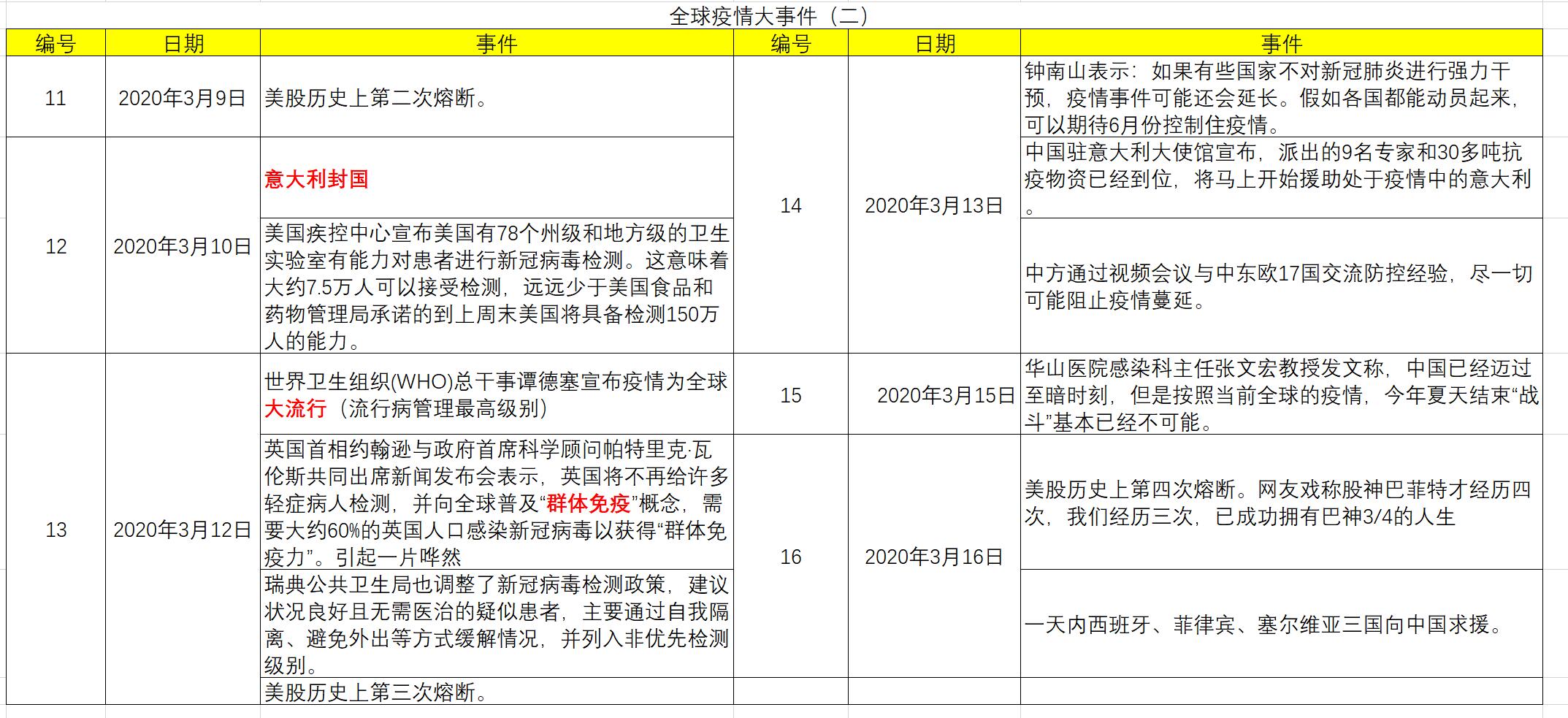 疫情中，美国总统祈求上帝保佑|如果让你当一天上帝，你会怎么做