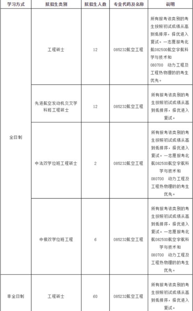 清华、北大等十所985这些专业没招满！21考研看过来